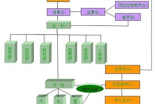 乌鲁木齐新楼盘 恒大翰城